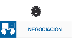 Negociación - Head Hunting